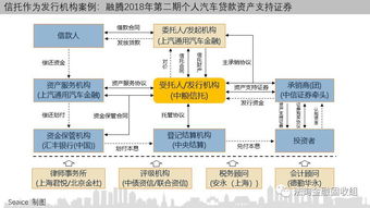 一文讀懂信托如何參與消費金融，附15個案例，助力金融機構(gòu)委托