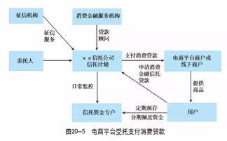 一文讀懂消費金融信托 業(yè)務(wù)模式、創(chuàng)新與典型案例解析