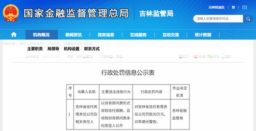 吉林省信托違規(guī)收取報酬遭罰 金融機(jī)構(gòu)委托業(yè)務(wù)亟待規(guī)范
