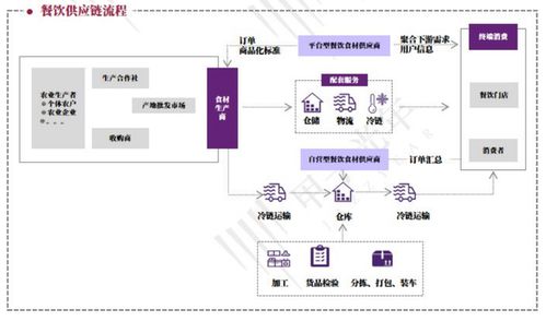 2021餐飲業(yè)數(shù)字化浪潮 4.67萬(wàn)億市場(chǎng)重構(gòu)下的管理革新