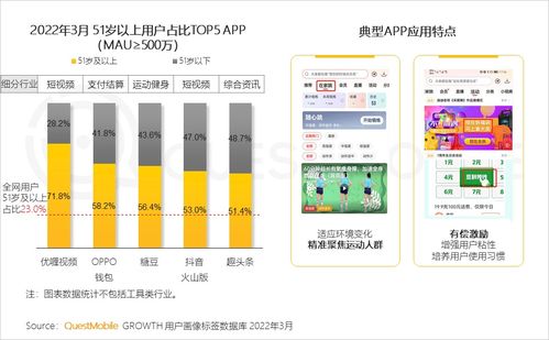 QuestMobile 2022中國移動互聯網春季大報告 研發(fā)與維護領域的挑戰(zhàn)與機遇