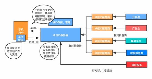 關注移動互聯網安全與創(chuàng)新 中國信通院召開匿名反欺詐標識研討會