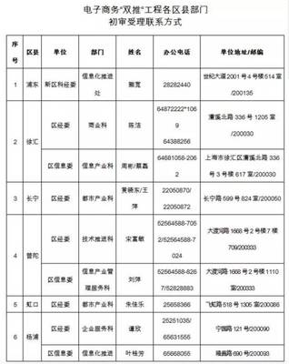2017年上海市產業轉型升級發展專項資金項目申報啟動——聚焦移動互聯網研發和維護