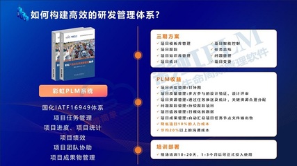 移動互聯網時代下的PLM項目管理系統(tǒng) 功能解析與研發(fā)維護實踐