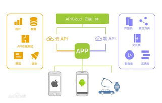 apicloud 開啟移動互聯網開發新主張，革新研發與維護體驗