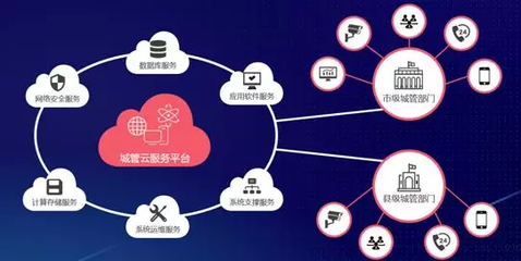 城市管理，數(shù)造未來(lái) 立得空間第4屆合作伙伴大會(huì)助推應(yīng)用軟件服務(wù)發(fā)展